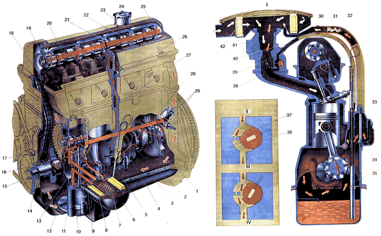ВАЗ 2101 Система смазки двигателя