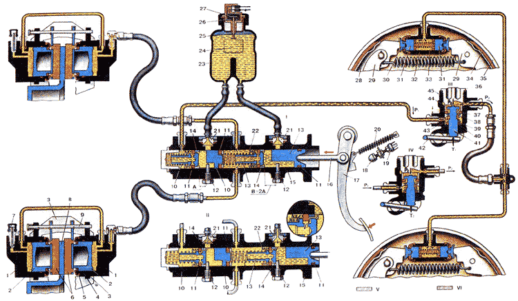 ВАЗ 2101 Схема работы тормозов