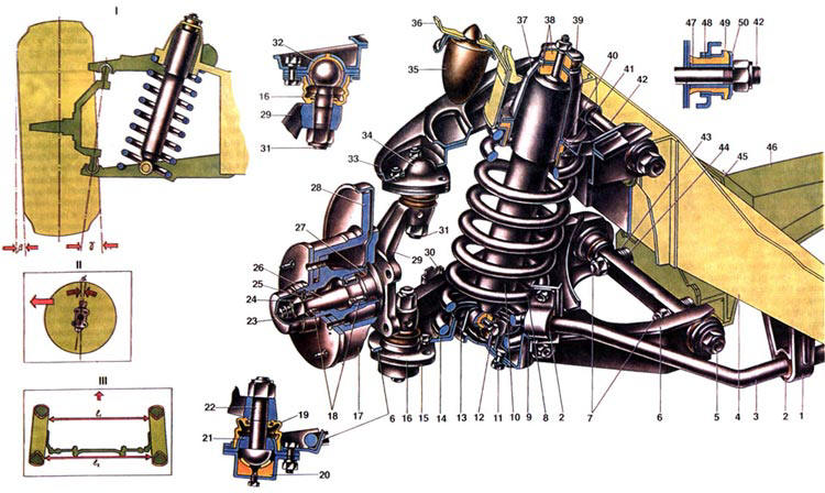 ВАЗ 2101 Передняя подвеска, передние колеса