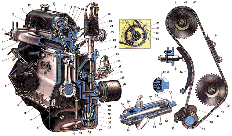 ВАЗ 2101 Двигатель