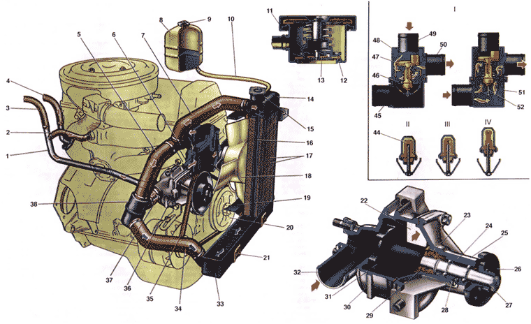 ВАЗ 2101 Система охлаждения двигателя